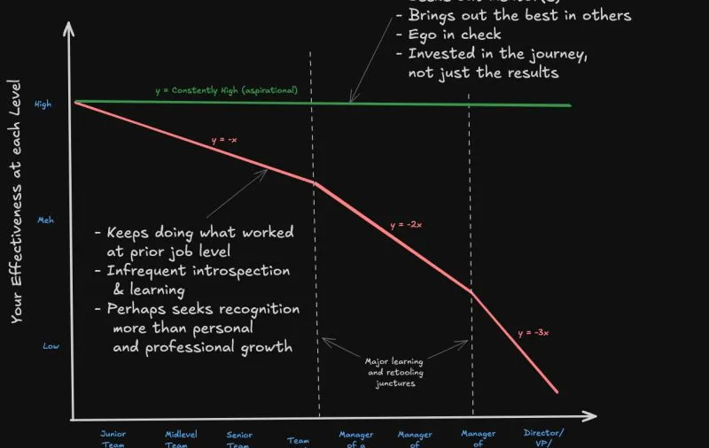 Are You Seeking Promotion — or Seeking Growth?
